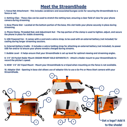 StreamShade - Phone Fence Mount with Shade w/External Battery Cradle, Cooling Fan used with Chain Link Fence or Netting